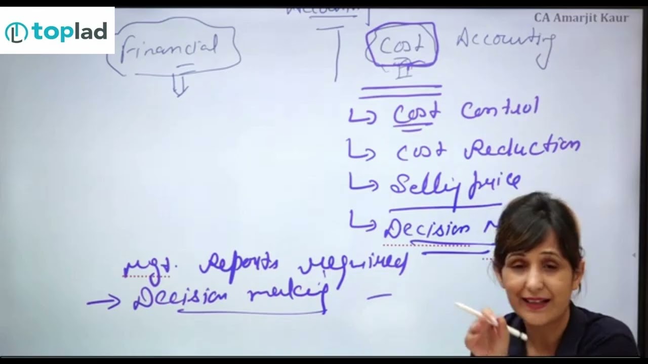 CMA Inter Cost Accounting | Introduction Of Cost Accounting By CA/ACCA Amarjit Kaur