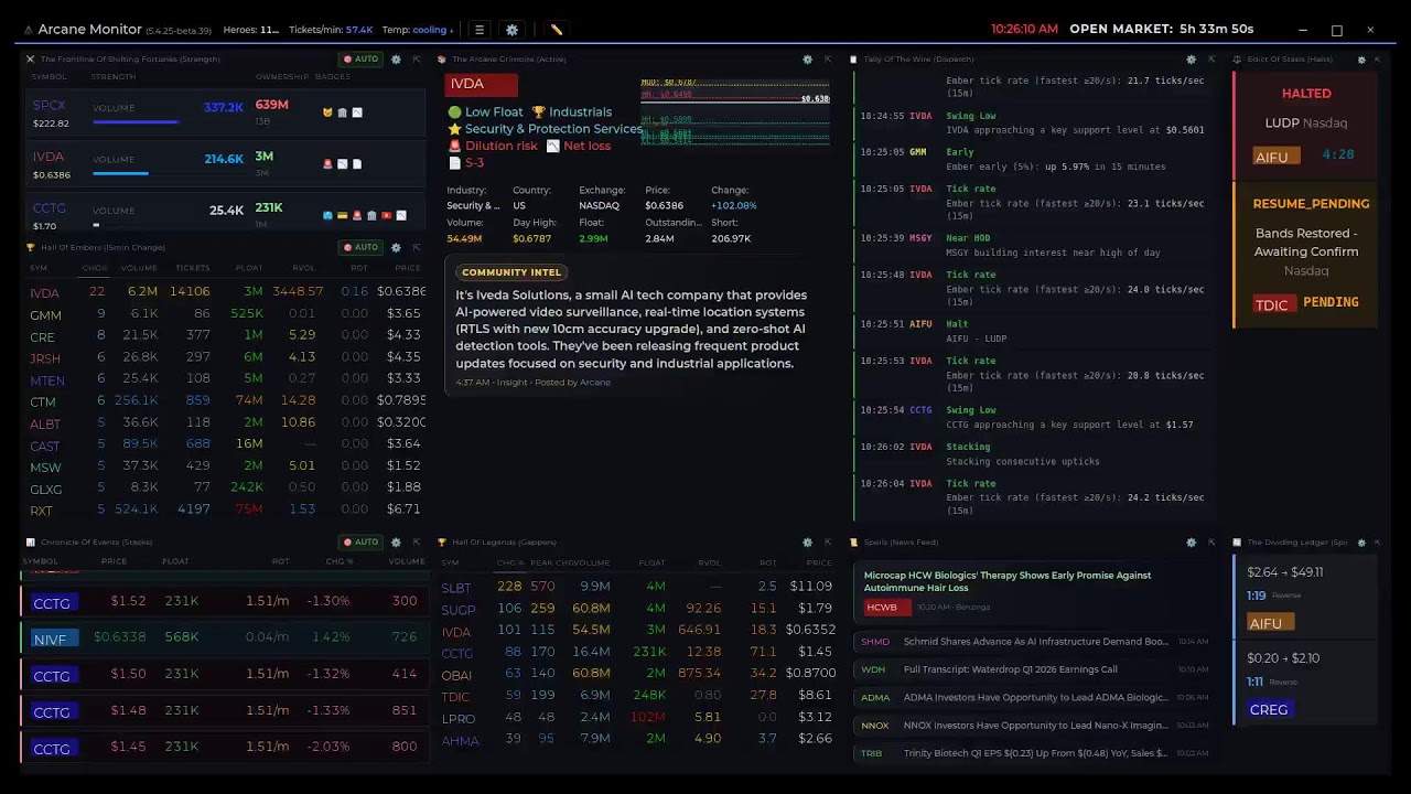 Scanner Arcane Monitor &mdash; Real-Time Stock Market Momentum Scanner (v5.4 Beta - engine 7)