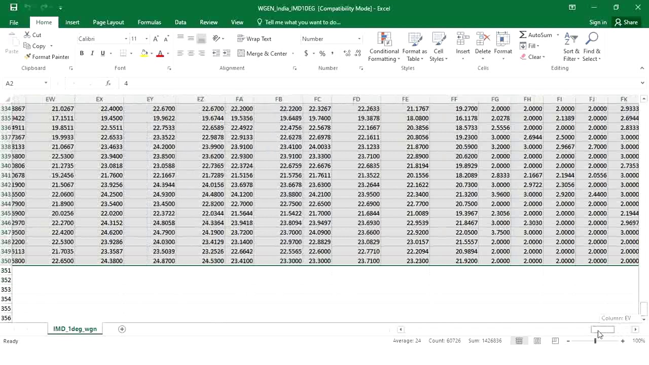 SWAT data preparation in C drive