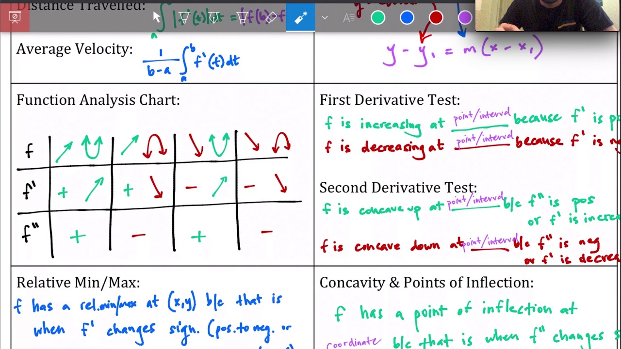 Unit 4/5 Study Guide - AP Calculus AB/BC