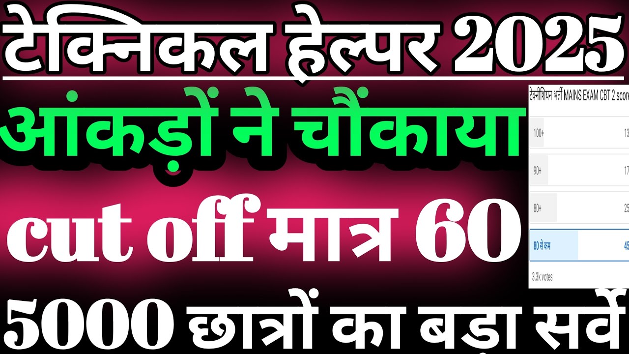 technical helper mains exam cut off 2026 जारी/technical helper cut off 2025/jvvnl cut off 2025