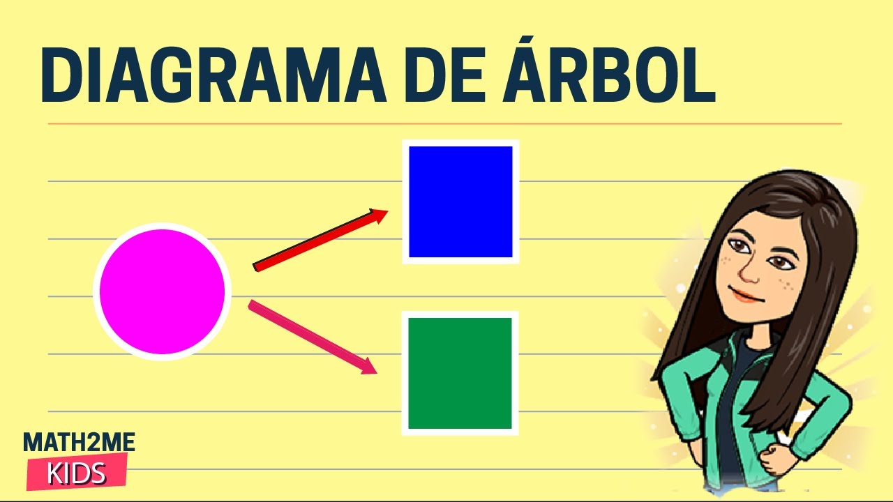 🔴Diagrama de Árbol | Ejemplos