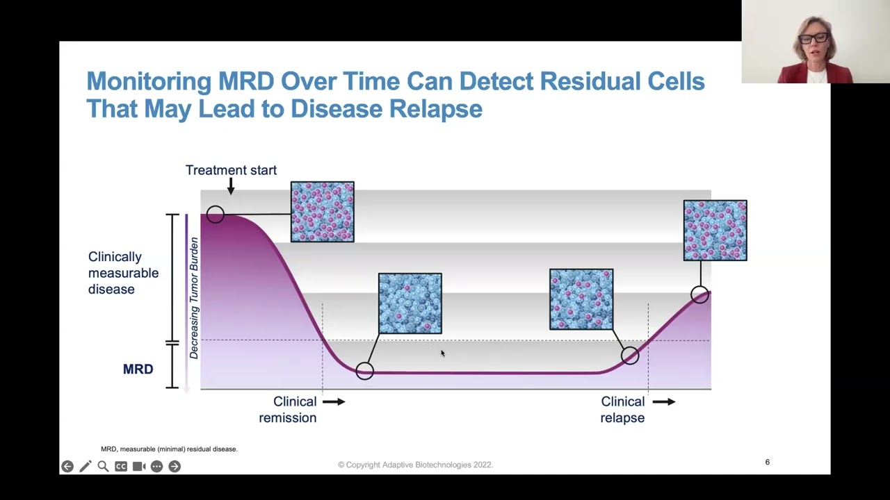 Is MRD Negativity the Goal of Myeloma Treatment?