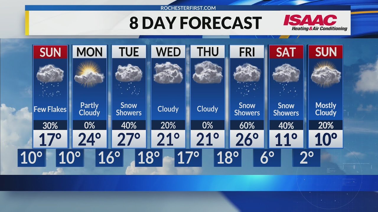Rochester's Saturday Night Weather Forecast