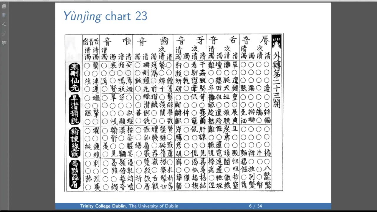 Nathan W. Hill -- Sources of Middle Chinese