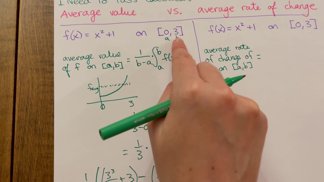 Average value of a function VS Average rate of change -- CALCULUS