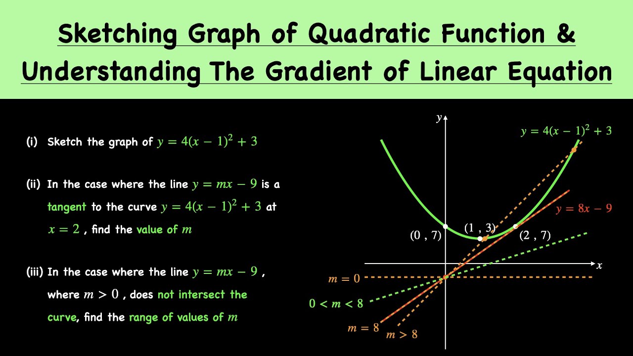 Quadratic Equations - Graphs Of Quadratic Functions Completed Square Form | O-Level Additional Math