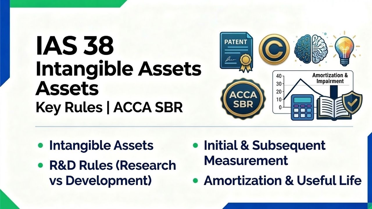 IAS 38 Intangible Assets Explained | Recognition, Measurement, Impairment & R&D