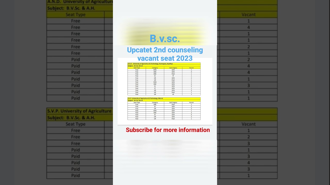 upcatet 2nd counseling  vacant seat#upcatet_2022 #svpuat#agriculture#counselling#anduat#b.v.sc