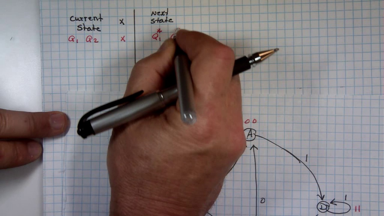 Analysis of Sequential Systems