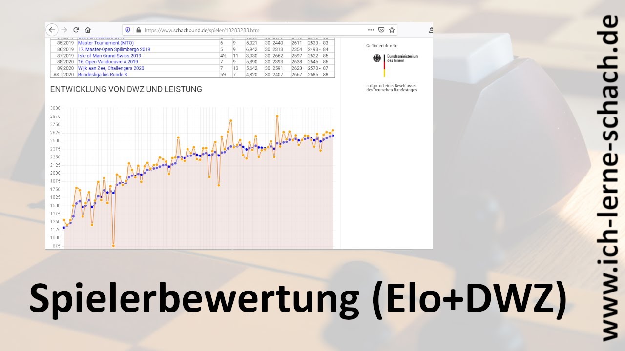 Wie werden Schachspieler bewertet (Elo-Zahl und DWZ)?