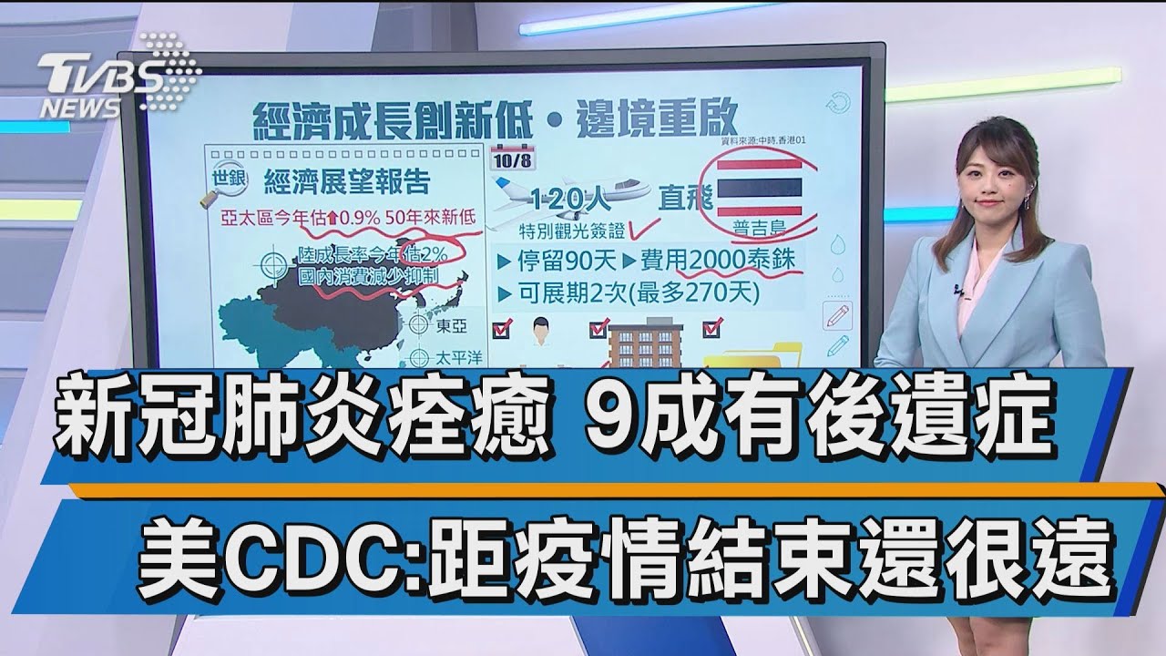 新冠肺炎痊癒 9成有後遺症 美CDC:距疫情結束還很遠