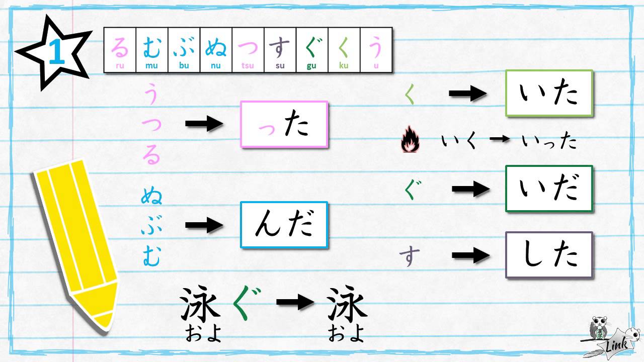 Apprendre la conjugaison des verbes japonais : le passé familier = la forme en TA (た形)
