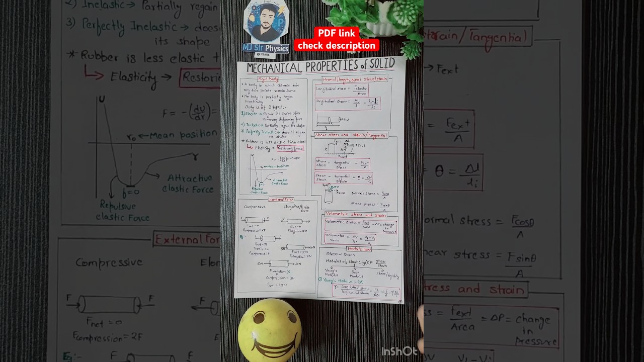 Mechanical Properties of Solids | One-Shot Formula Revision | JEE NEET Physics 