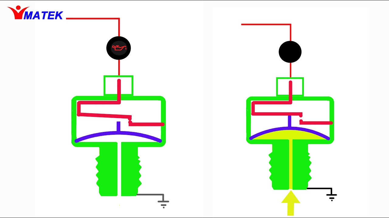 Yağ Müşürü ve Deneyi - Oil Pressure Sensor Test