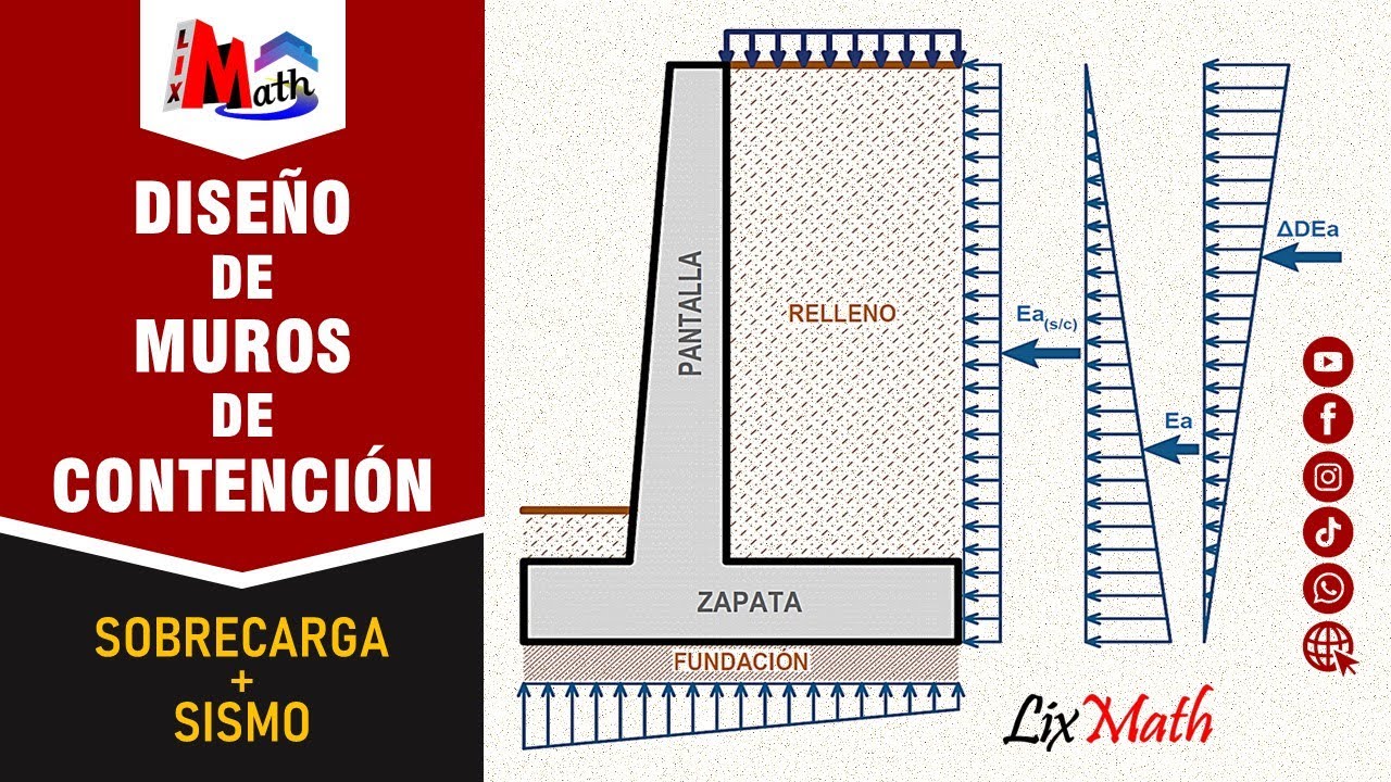 Diseño de Muros de Contención en Voladizo (Con Sobrecarga y Sismo) | LixMath