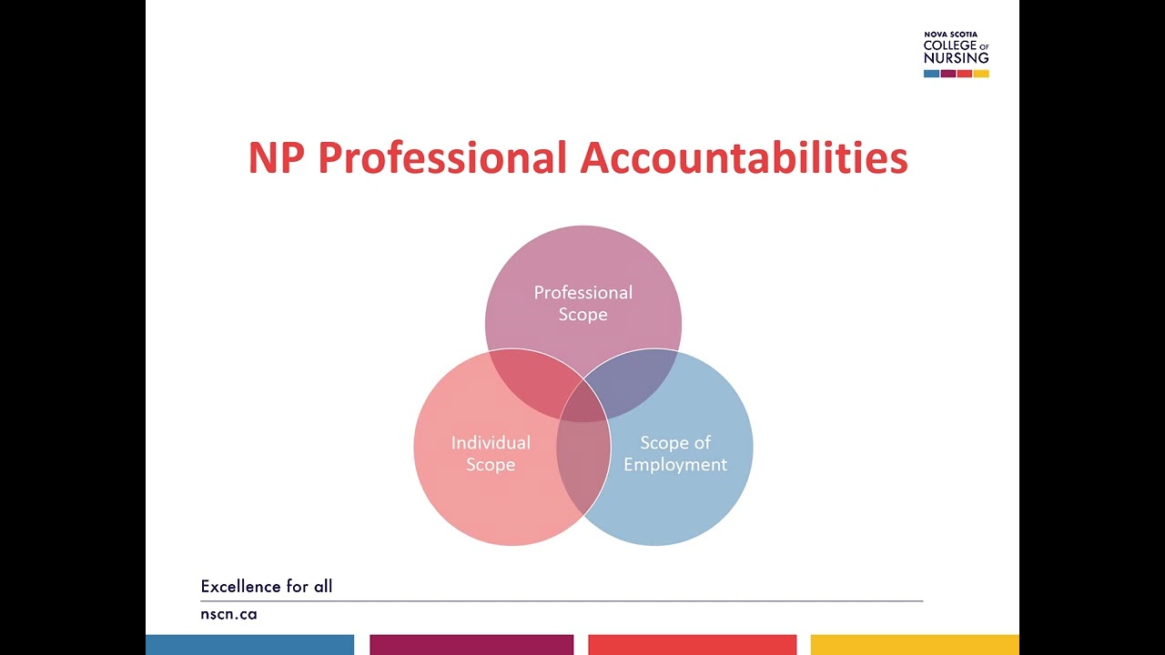 NP Client Admission & Discharge from Hospital Settings: Practice Guideline