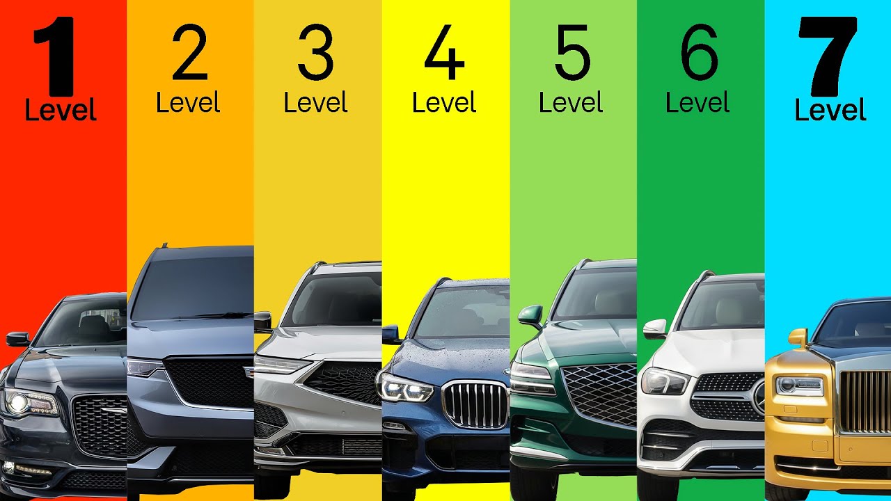The 7 Levels of Luxury Cars