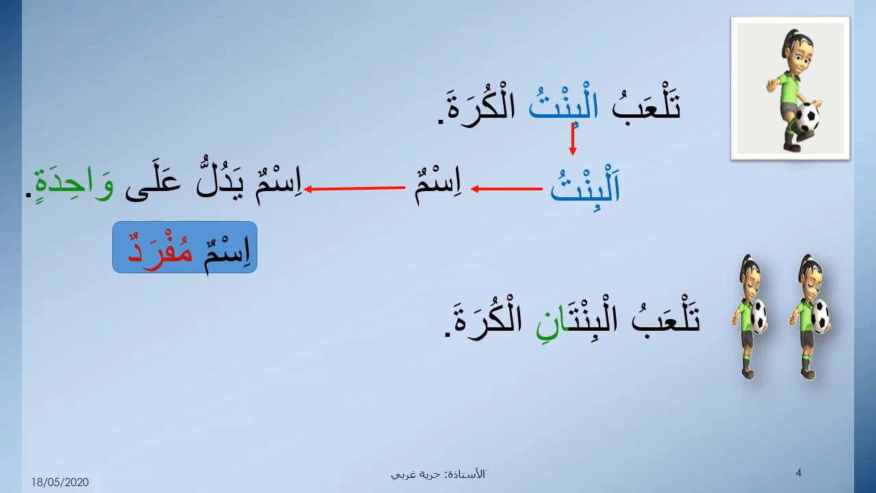 الاسم المفرد والمثنى الصرف والتحويل المستوى الثالث الوحدة السادسة الاسبوع 1 مجال الرحلات والأسفار