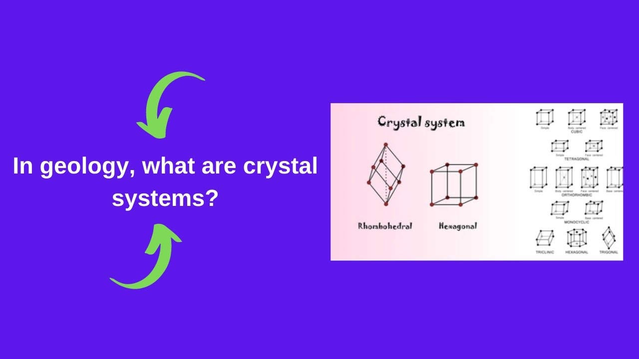 What are crystal systems in geology?