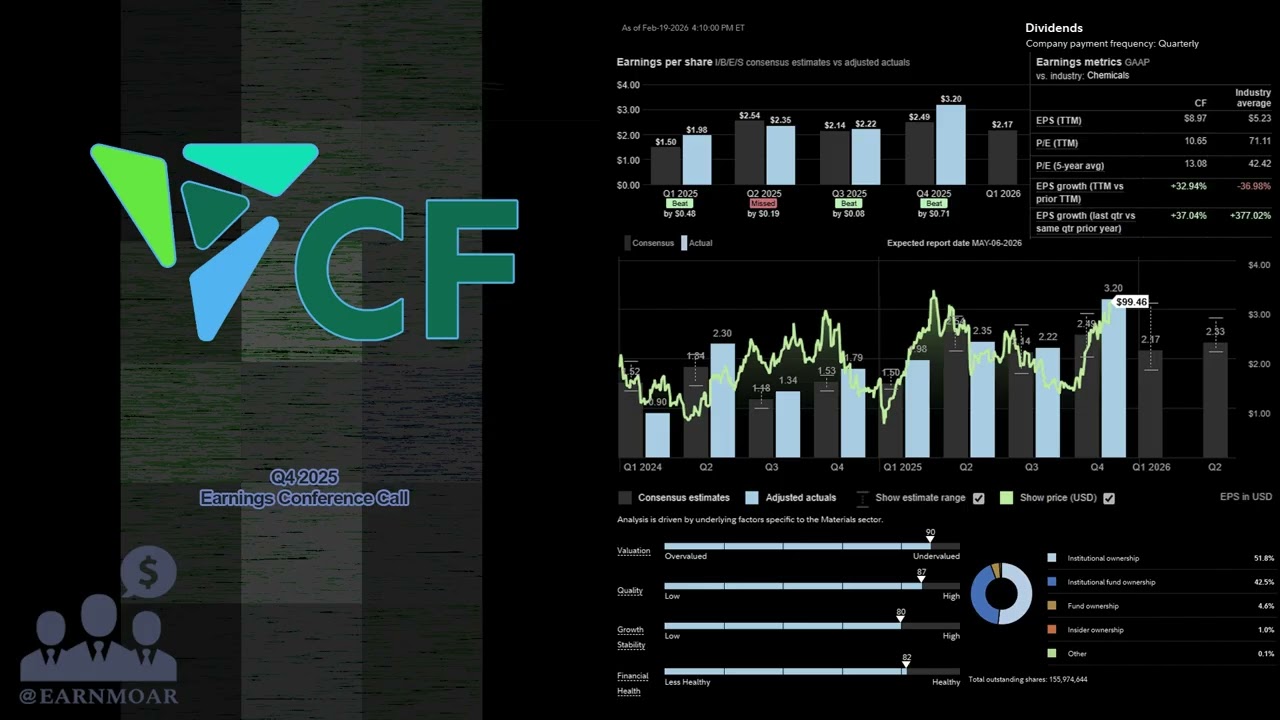 $CF CF Industries Конференция по обсуждению финансовых результатов за 4 квартал 2025 года
