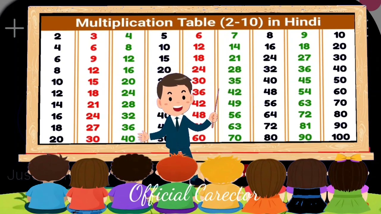 2 4 6 8 ! 2 se Lekar 10 tak ka Pahada ! Pahada Video ! 2 से लेकर 10 तक हिंदी पहाड़ा part 73
