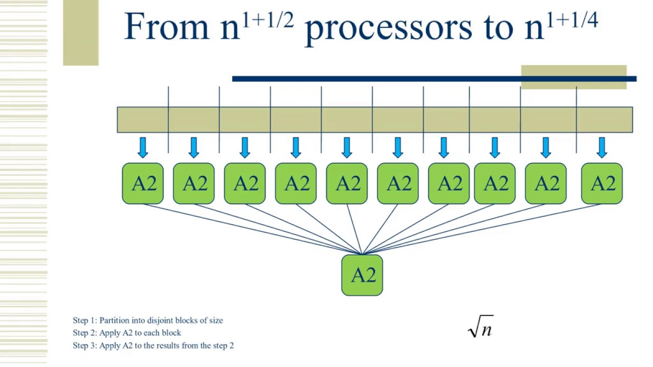 Optimal PRAM Algorithm : efficiency of concurrent writing