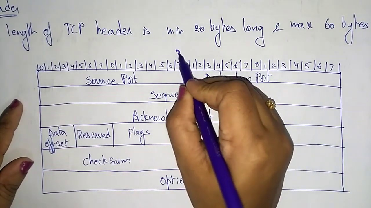 Transfer Control Protocol | TCP | Data Communication | Lec-32 | Bhanu Priya