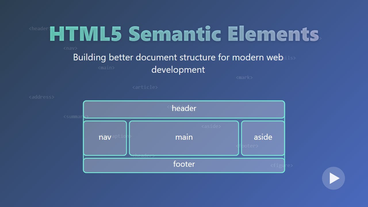 HTML5 Semantic Elements: Beginner's Guide to Web Structure & Accessibility