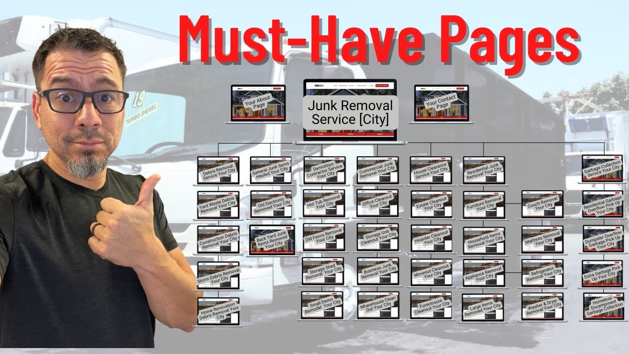How Many Service Pages a Junk Removal Website Actually Needs