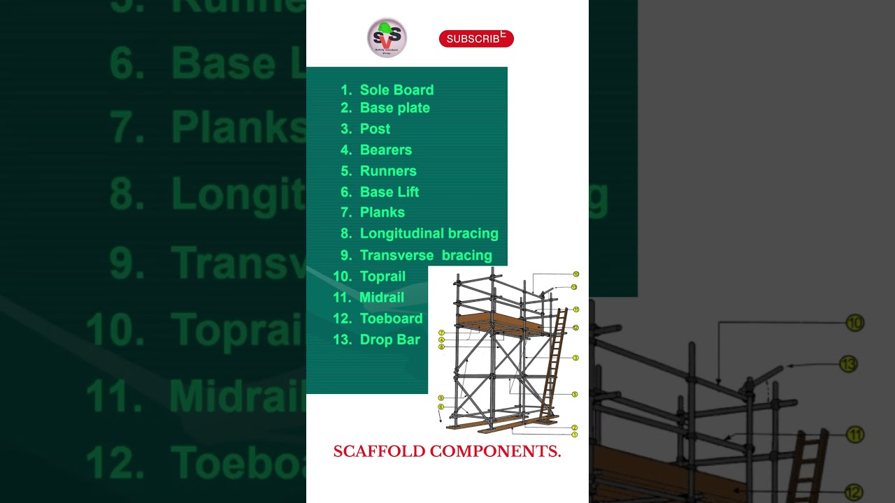 Scaffold parts / components. Parts name of scaffold material&rsquo;s. #shorts #short
