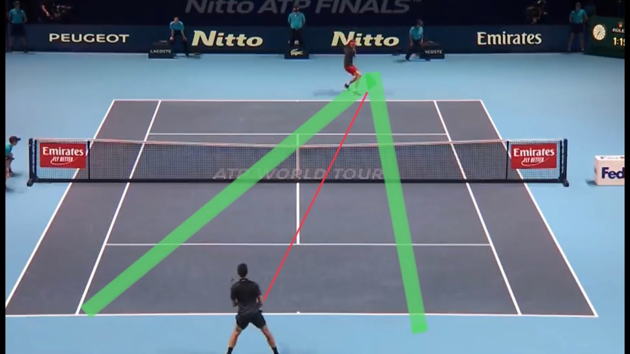 Tennis Taktik im Einzel! Gewinne mehr Spiele, mit dieser Feldeinteilung!