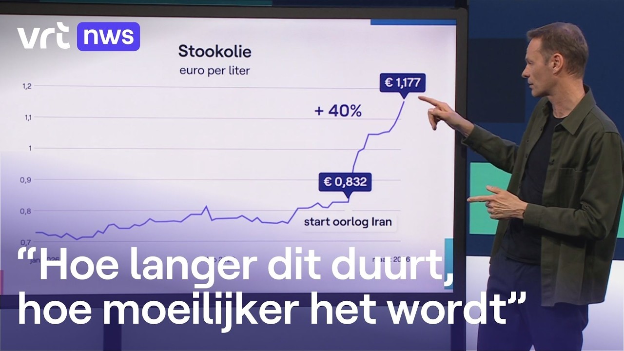 Oliecrisis: Hoe ernstig is de dreiging?