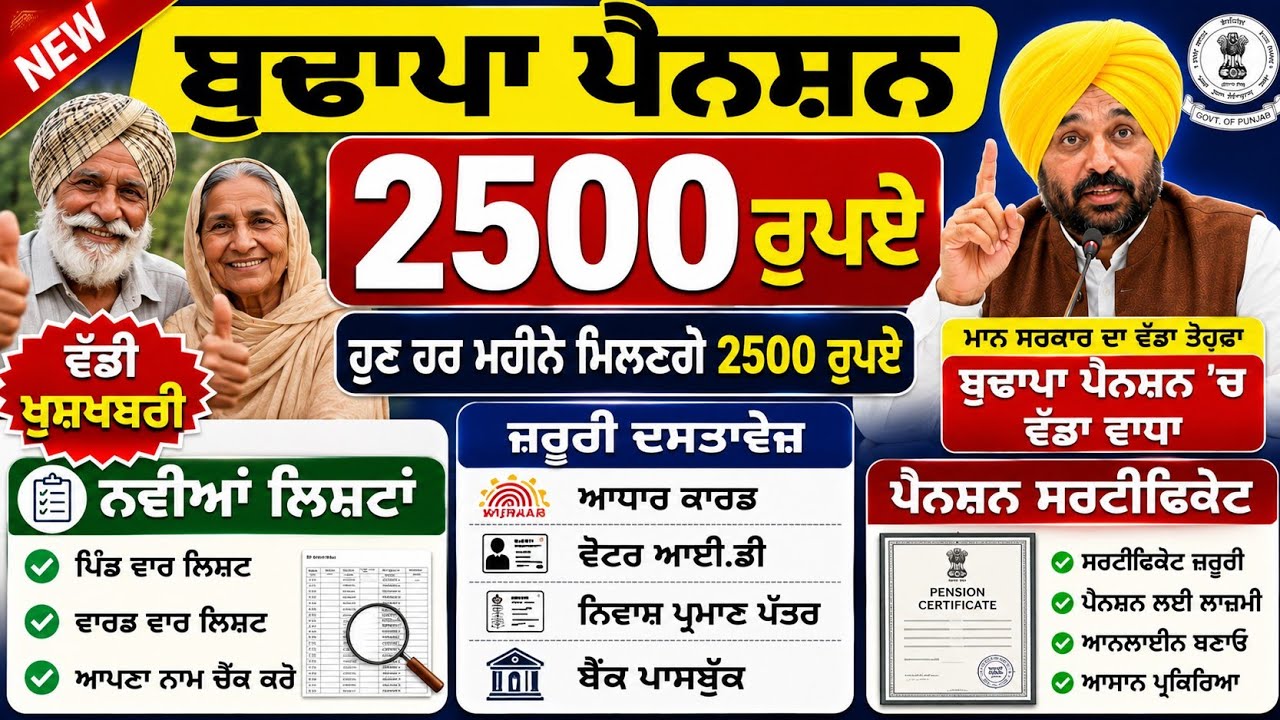 🔥 ਪੰਜਾਬ ਬੁਢਾਪਾ ਪੈਨਸ਼ਨ 2026 | ਹਰ ਮਹੀਨੇ ਮਿਲਣਗੇ ₹2500 | ਨਵੀਂ ਲਿਸਟ ਜਾਰੀ | Punjab Pension Scheme 2026 🔥