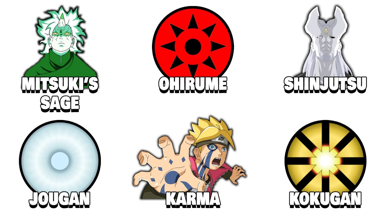Every Deadliest New Power in Boruto Explained in 23 minutes