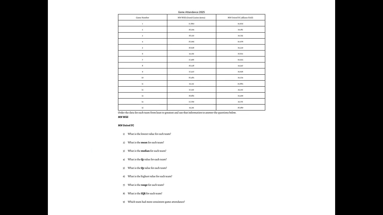 Measuring Variability Notes