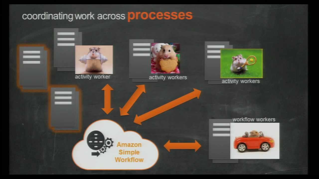 AWS re: Invent SVC 202: Scaling with Simple Workflow Service