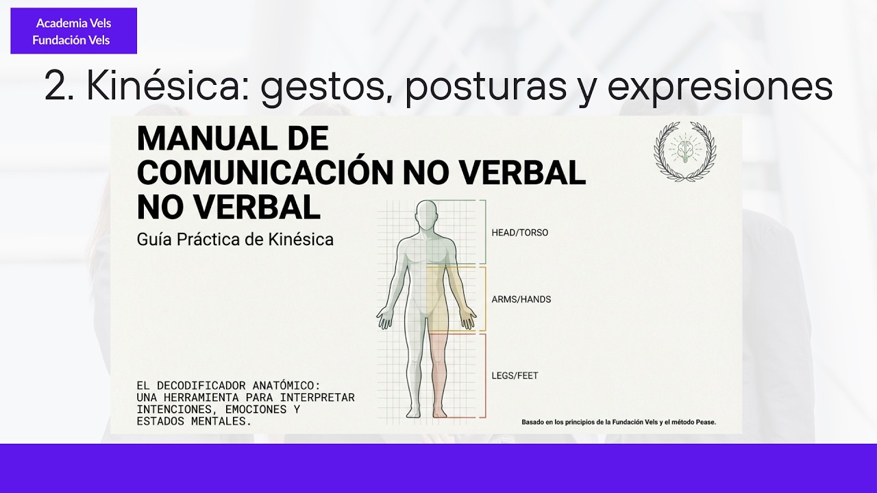 2. Kinésica: gestos, posturas