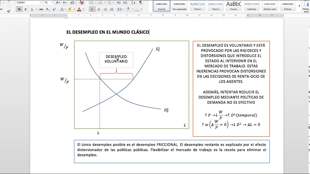 Mercado de trabajo Clásico