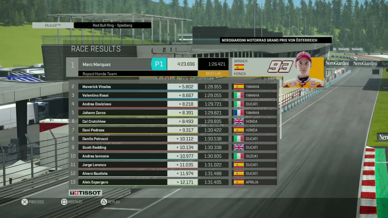 Trophy Streak Day 4161: MotoGP 17 (PS4) Trophy: Platinum Rider, 100% & Platinum