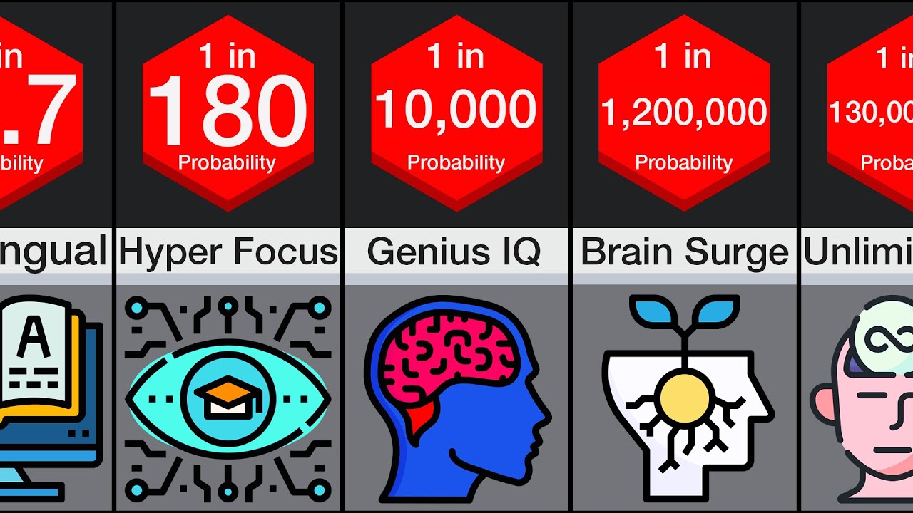 Probability Comparison: Intelligence