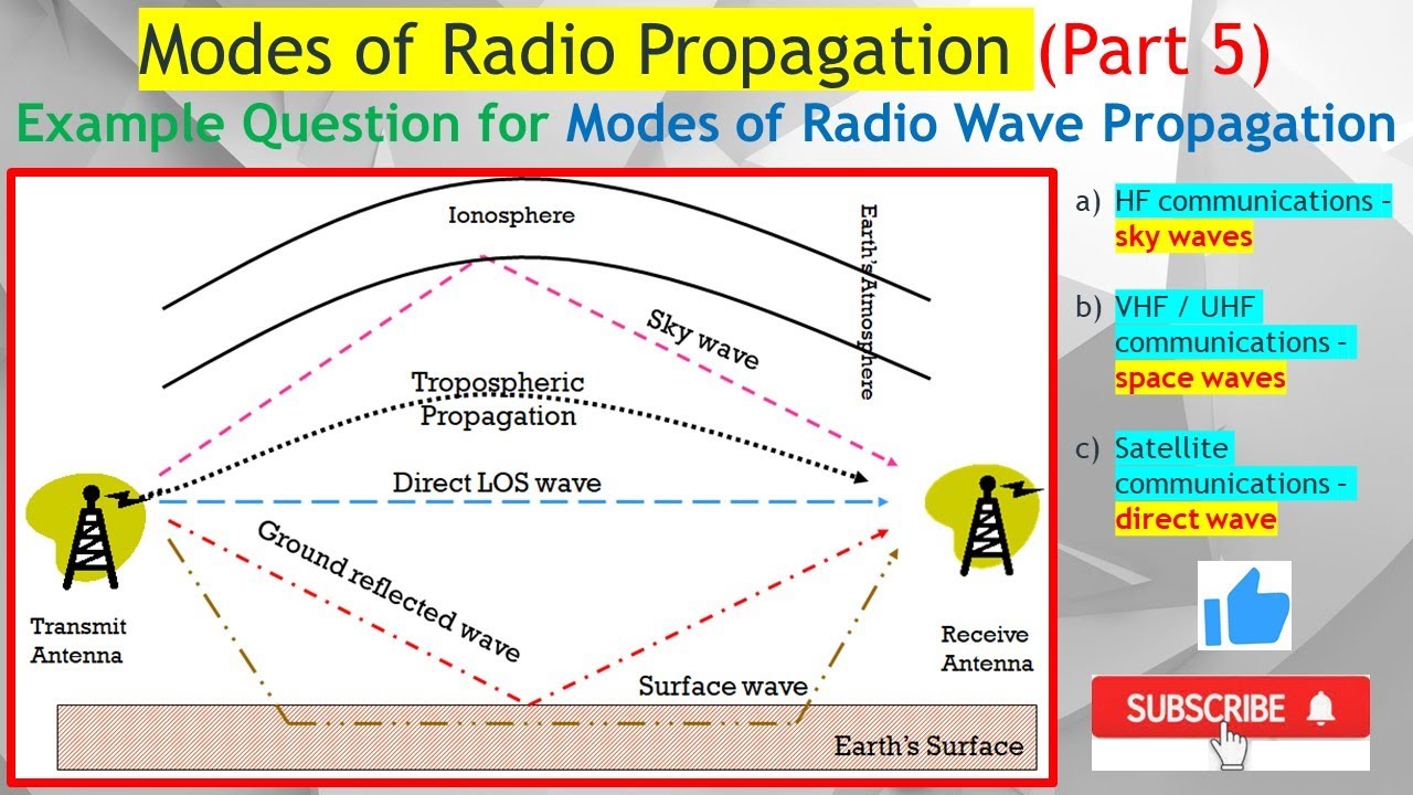 Radio Wave Propagation #4. HF vs VHF vs UHF vs Satellite – Frequency’s HUGE Impact on Signals!