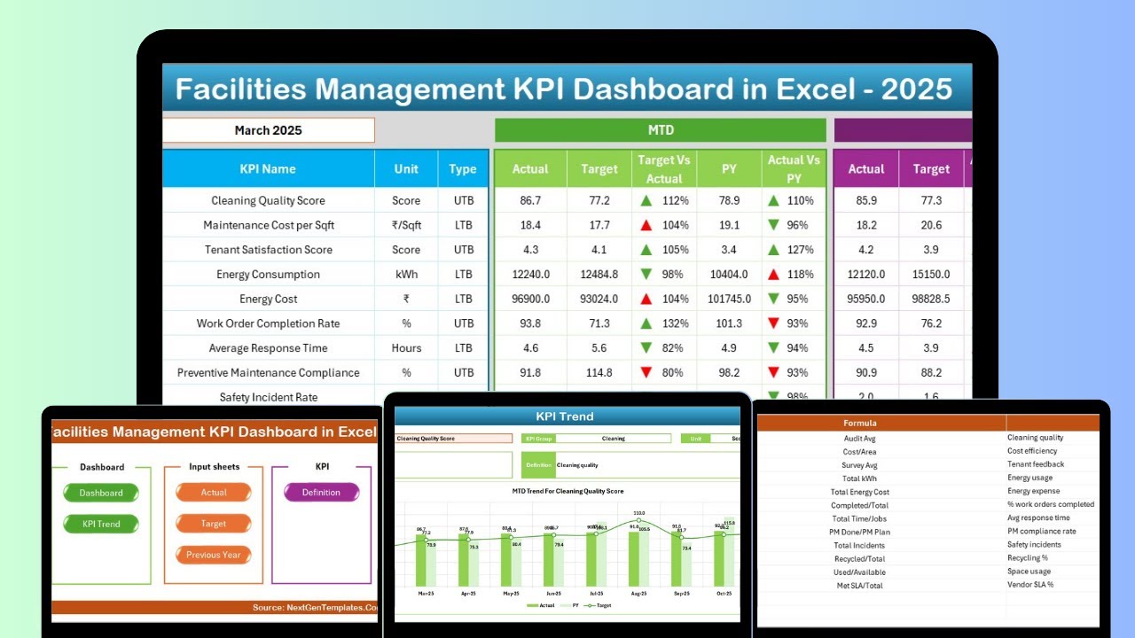 Facilities Management KPI Dashboard in Excel