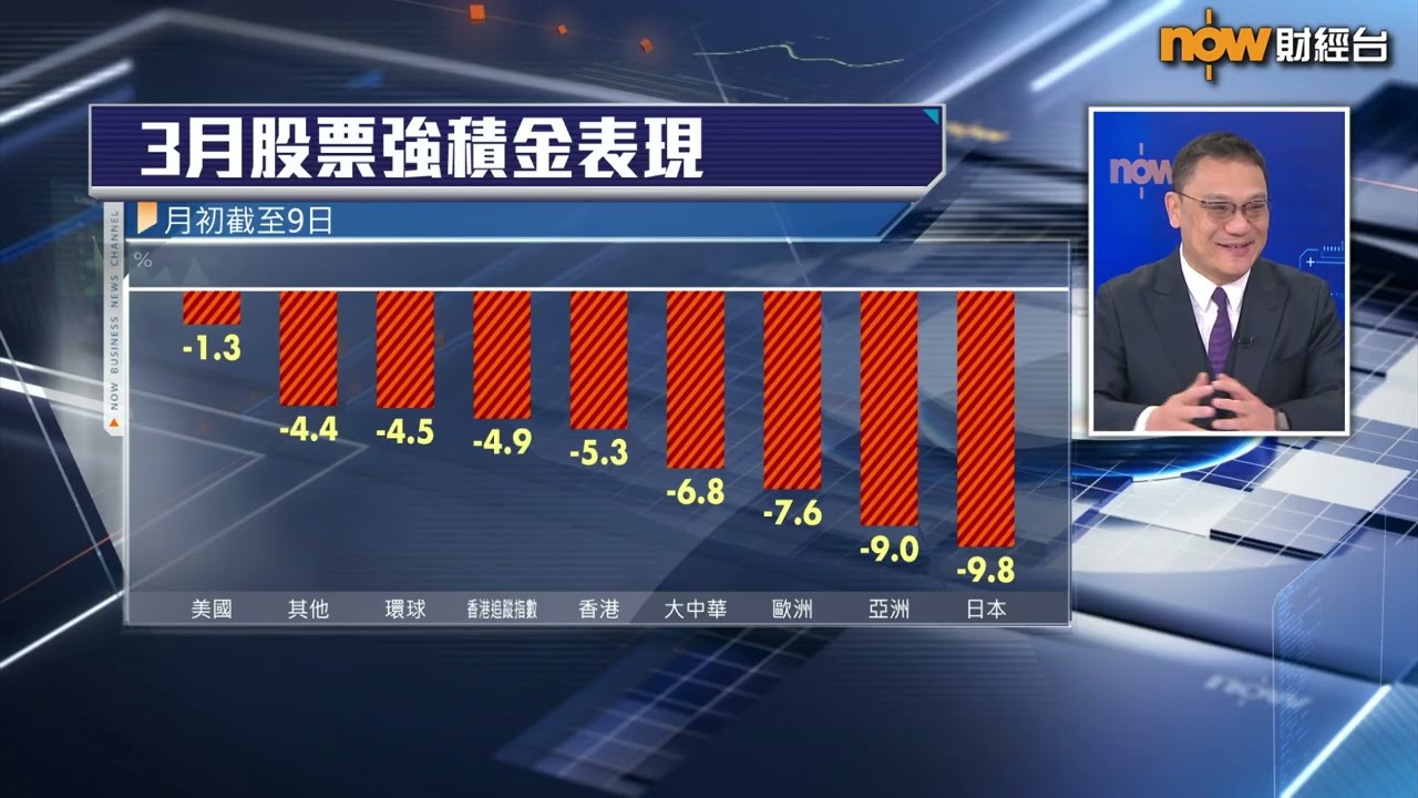 【中國建設銀行（亞洲）呈獻：FINTERVIEW】打仗時期MPF唔好心急換馬（上）