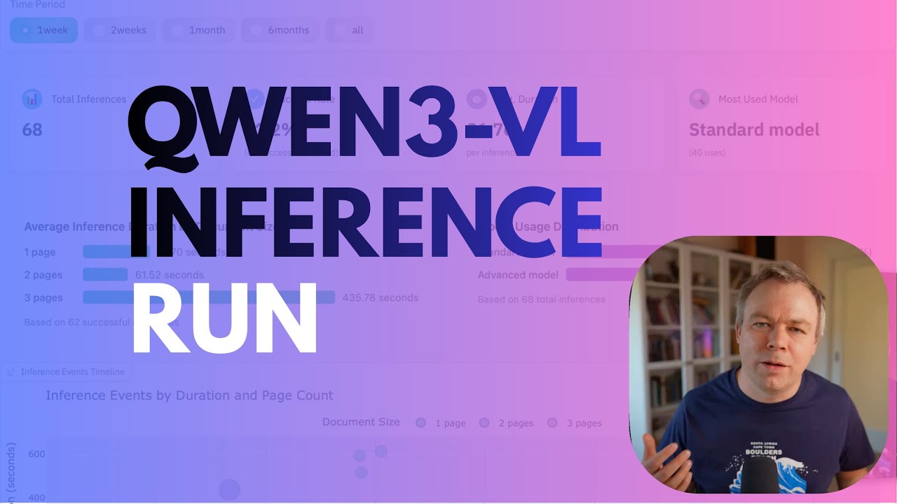 Сравнение новых моделей Qwen3-VL и производительность на Mac Mini M4
