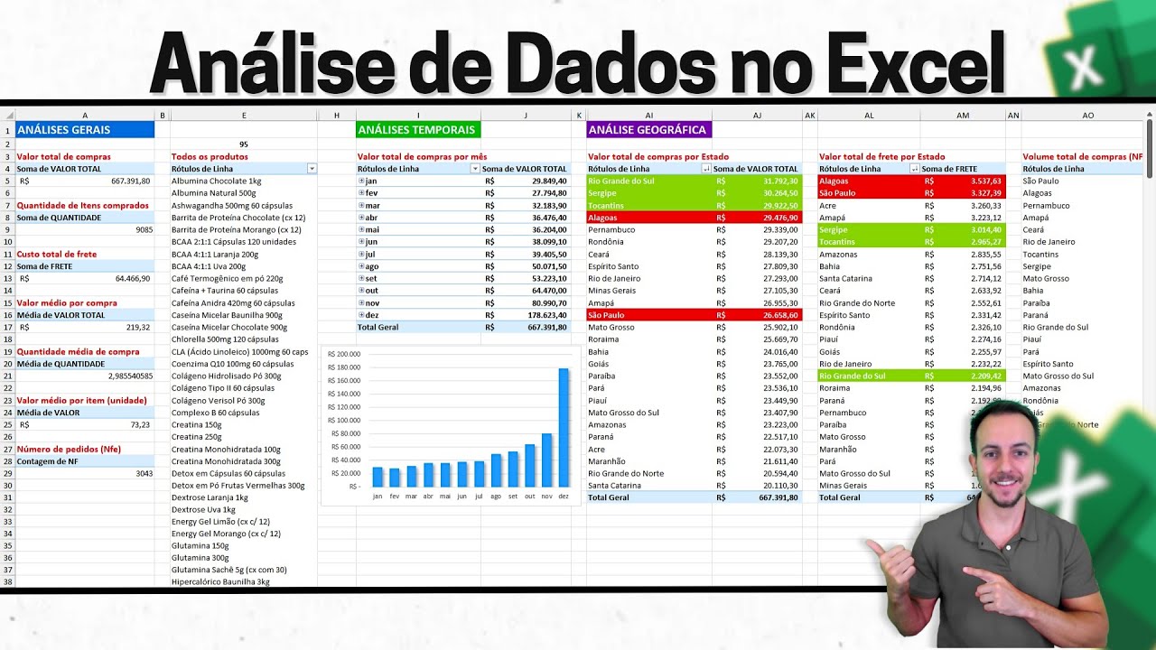 Curso de Análise de Dados com Excel | Relatório Grande, Tabela Dinamica, Gráficos...