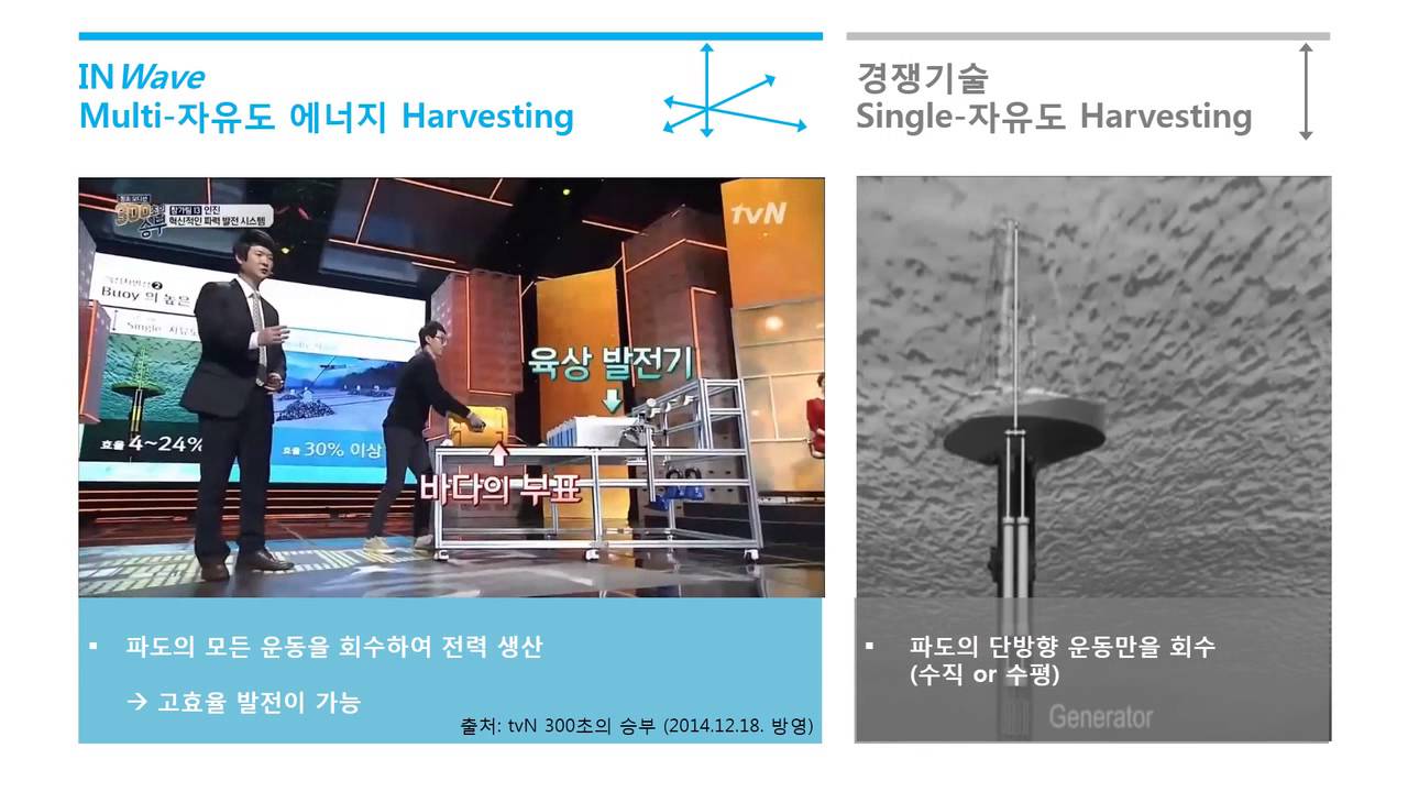 인진 다자유도에너지회수