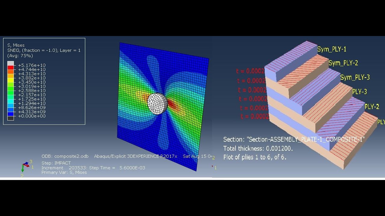 abaqus tutorials : impact bullet - composites materials