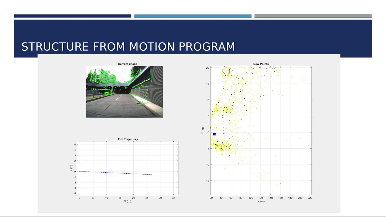 Structure from motion