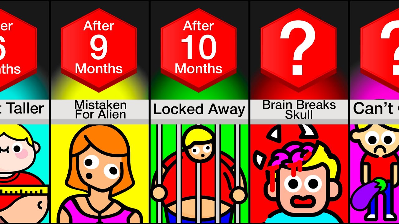 Timeline: What If Your Organs Never Stopped Growing?